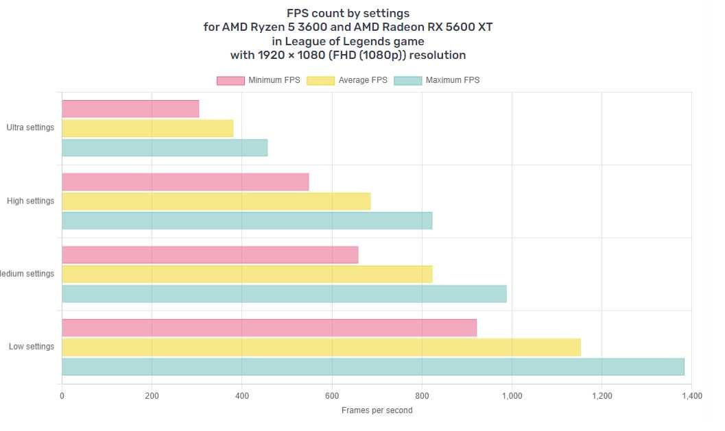 unitate centrala pc gaming 1080p si 1440p ryzen 5 3600 si rx 5600 xt