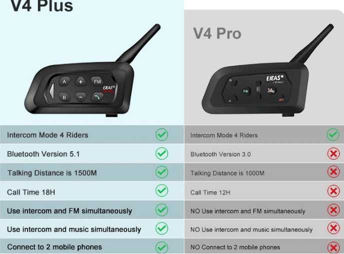 EJEAS V4 Plus  Интерком слушалка Bluetooth 1500M 4 ездача