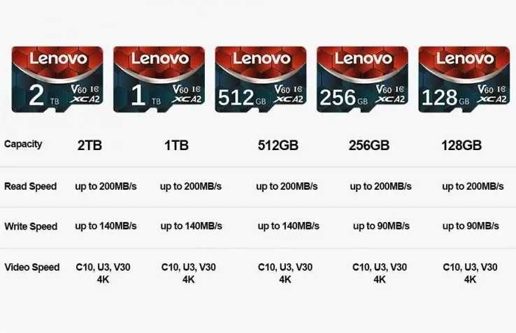 Card Micro SD  Lenovo V60 XC A2 Clasa 10 Capacitate 1TB