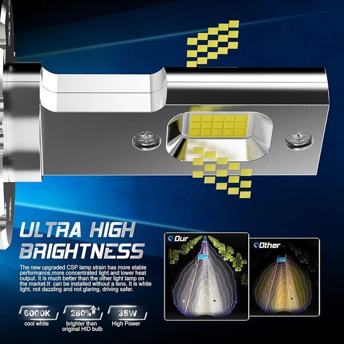 D3S LED крушки за фарове, 70W 10000LM AOLEADM, 6000К