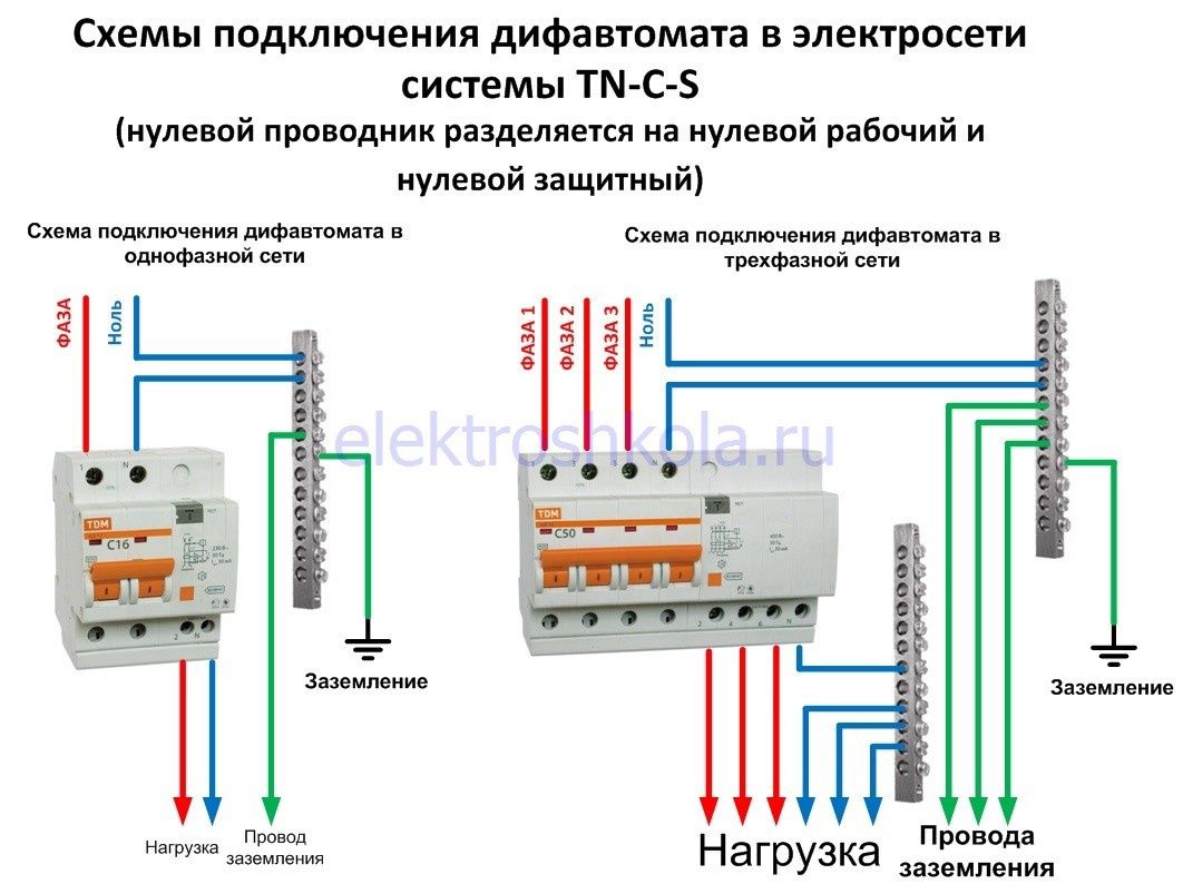 Услуги Элэктирик elektirik xizmati