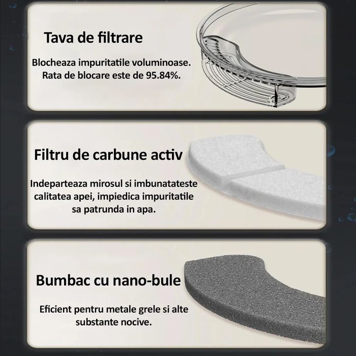 Dispenser apa pentru câini si pisici