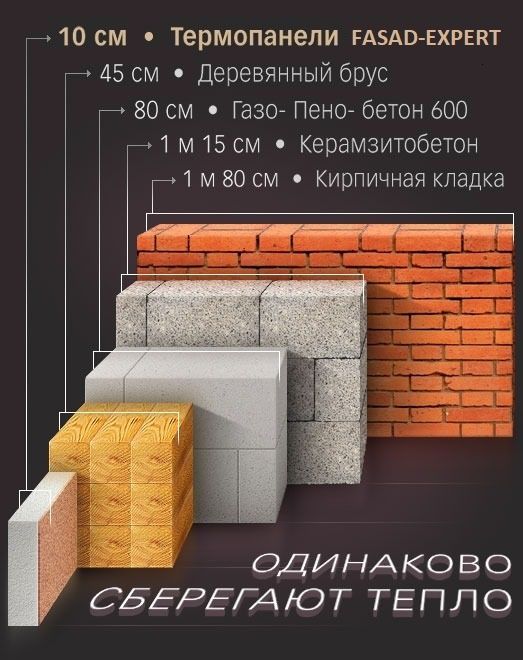 Термопанел мрамор тошдан. Келишган холда етказиш ва уста бор.