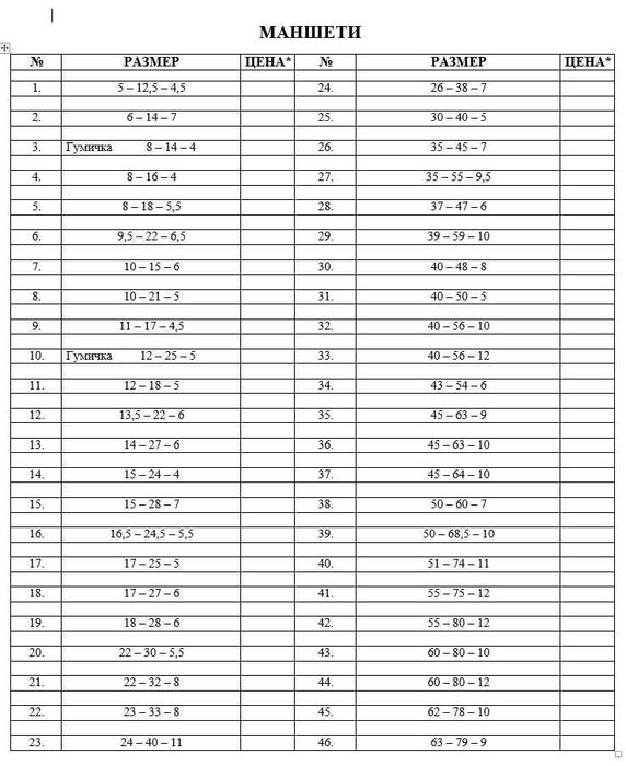 К-маншети и О-пръстени