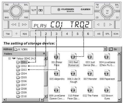 DMC Yatour - adaptor / interfata mp3 auto USB -Ford- conector 12 pini