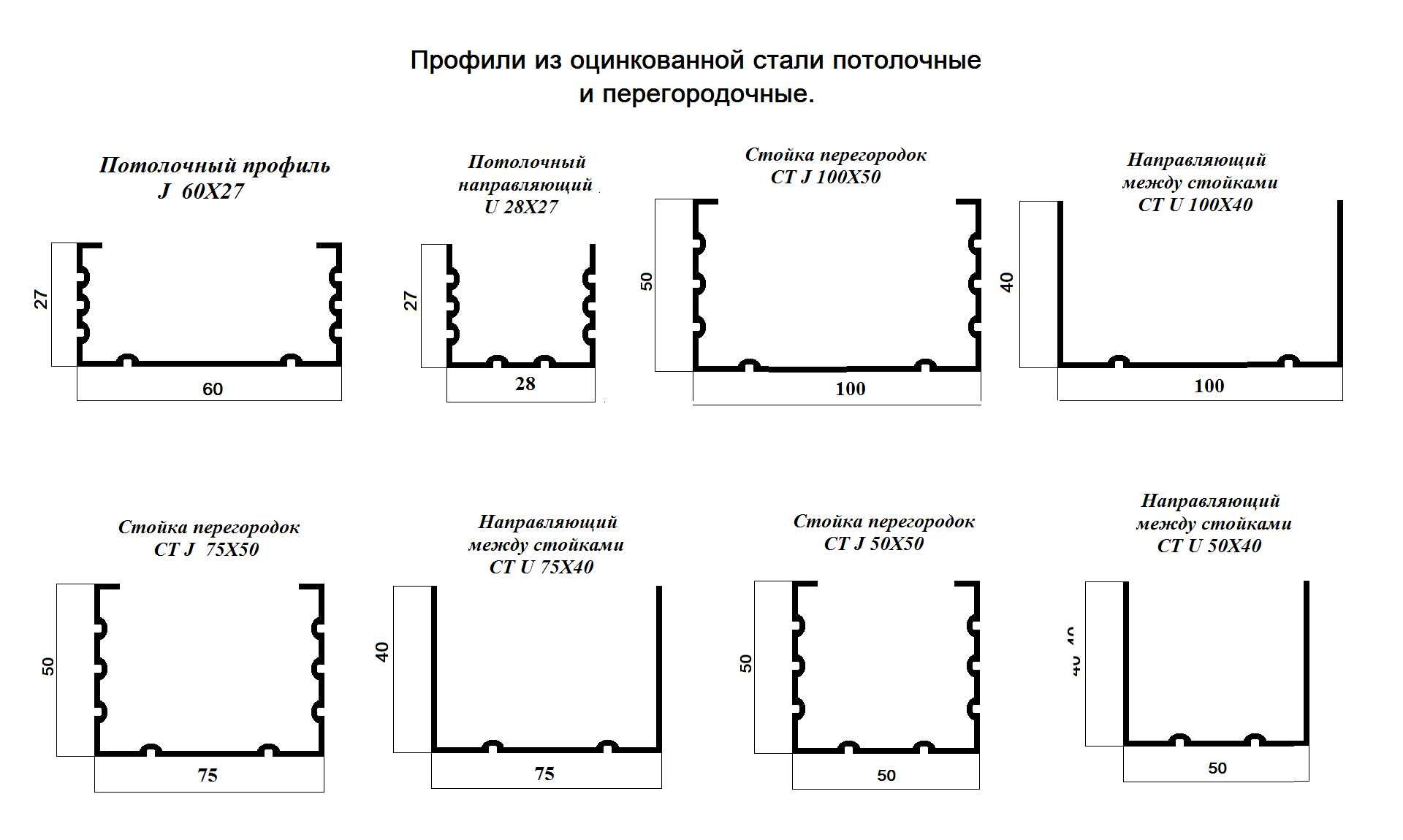 Профиль для гипсокартона оптом