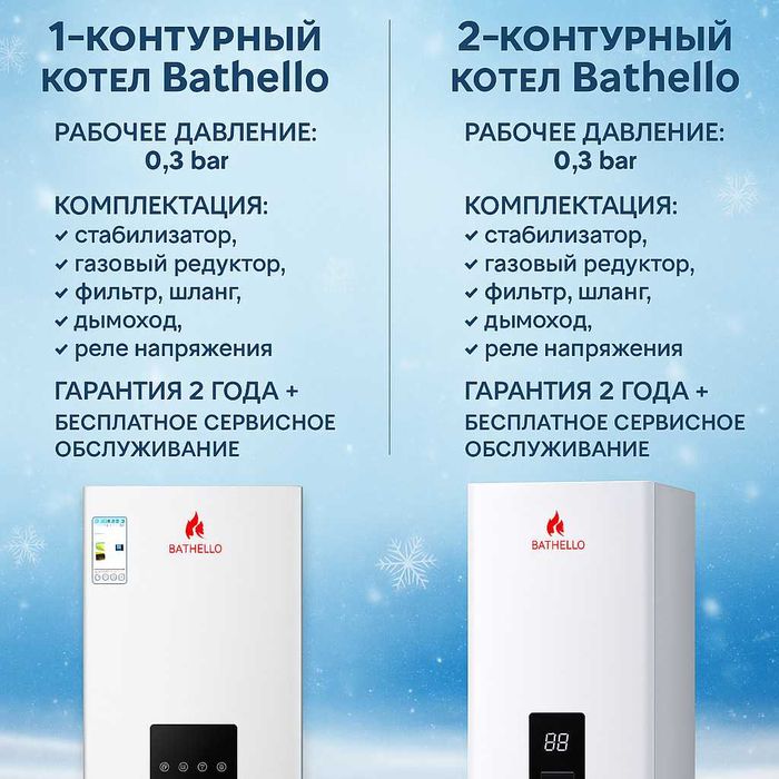 Дувконтурный Котел (Кател) Оптом Bathelo Катёл Склад Катйол