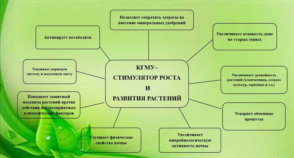 Удобрение органо-минеральное. Гумин -минерал ўғит