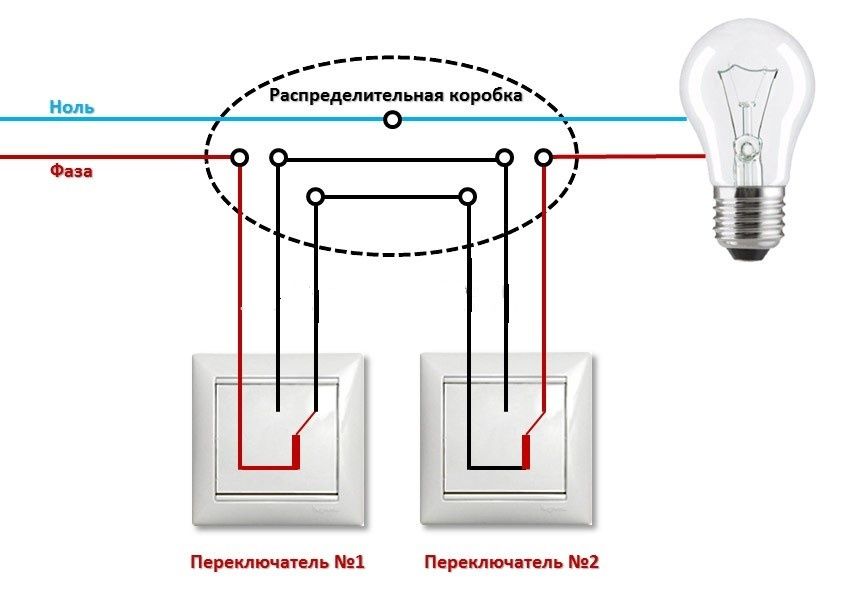 Услуга Электрика