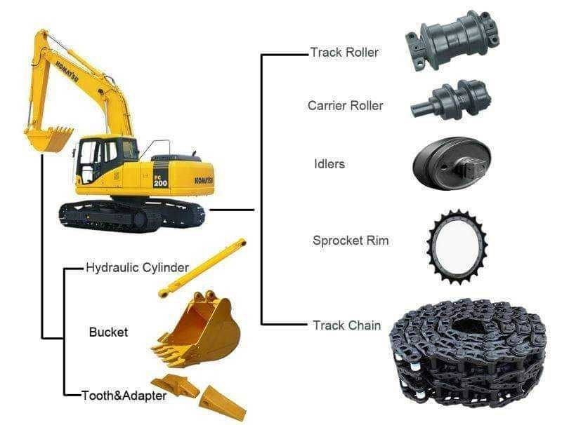 Piese utilaje de constructii