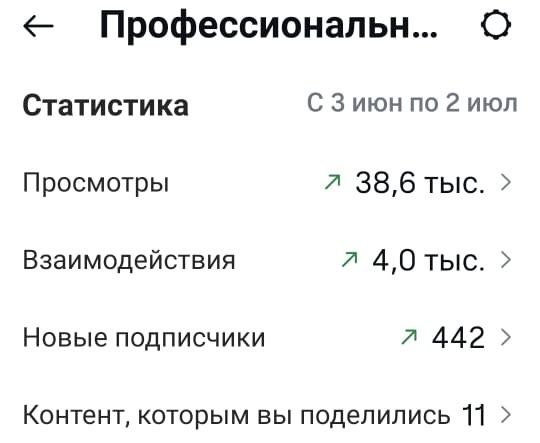 Продается Инстаграм Аккаунт