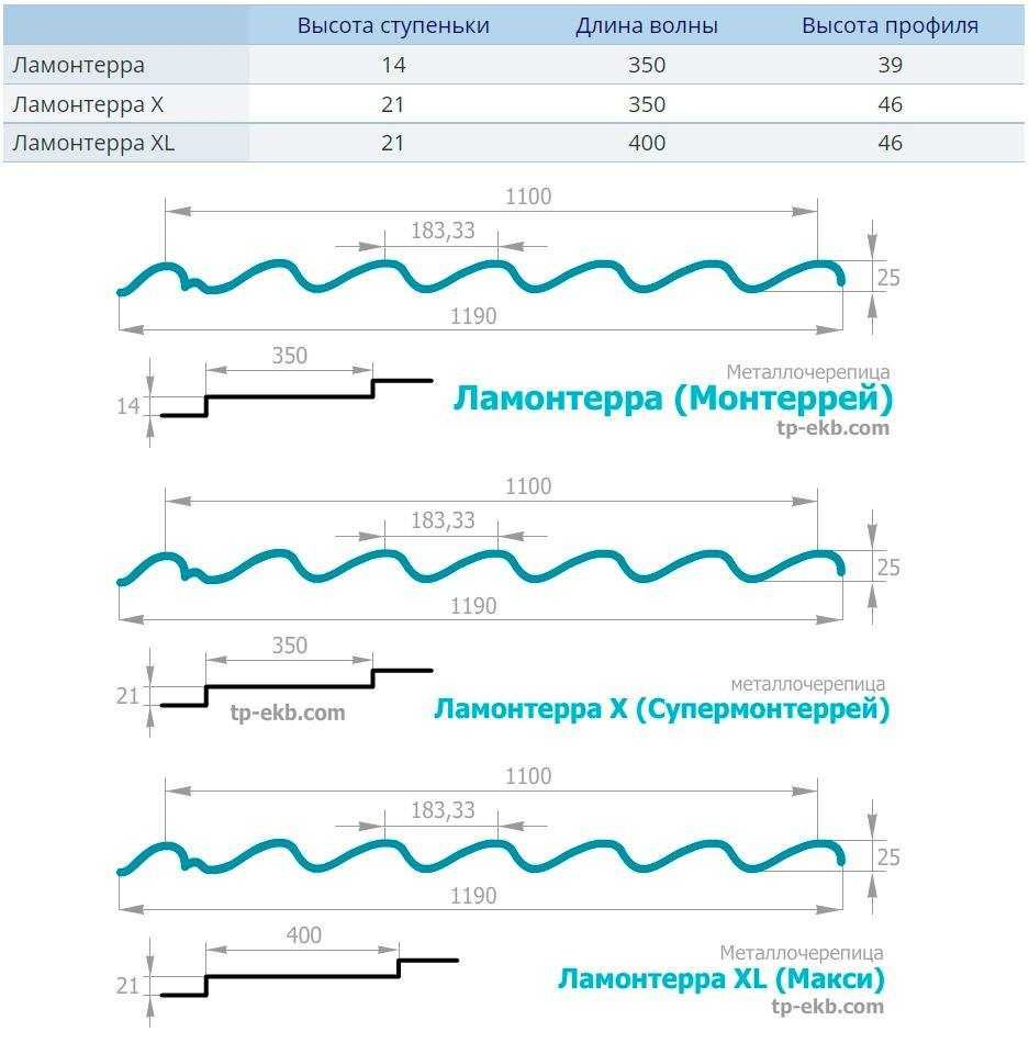 Станок для производства металлочерепицы Монтеррей