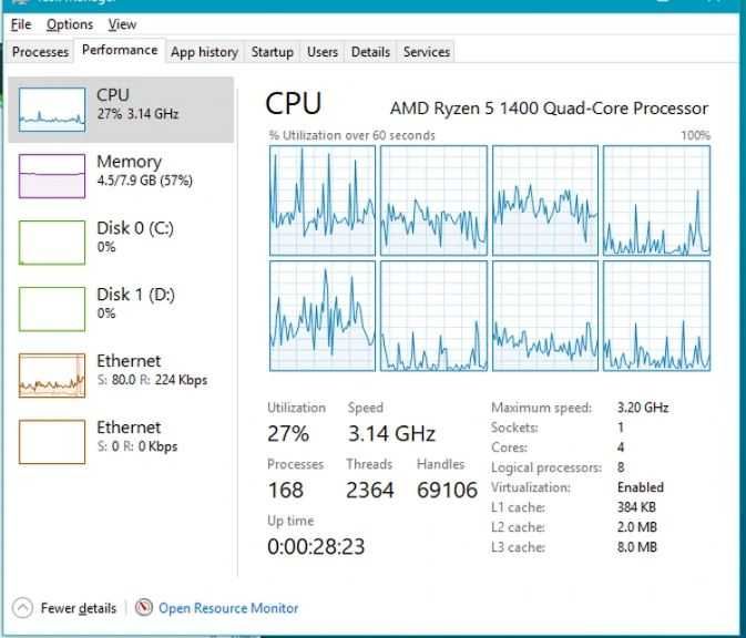Ryzen 5 1400 (4 core 8 thread) si Ryzen 3 2200g