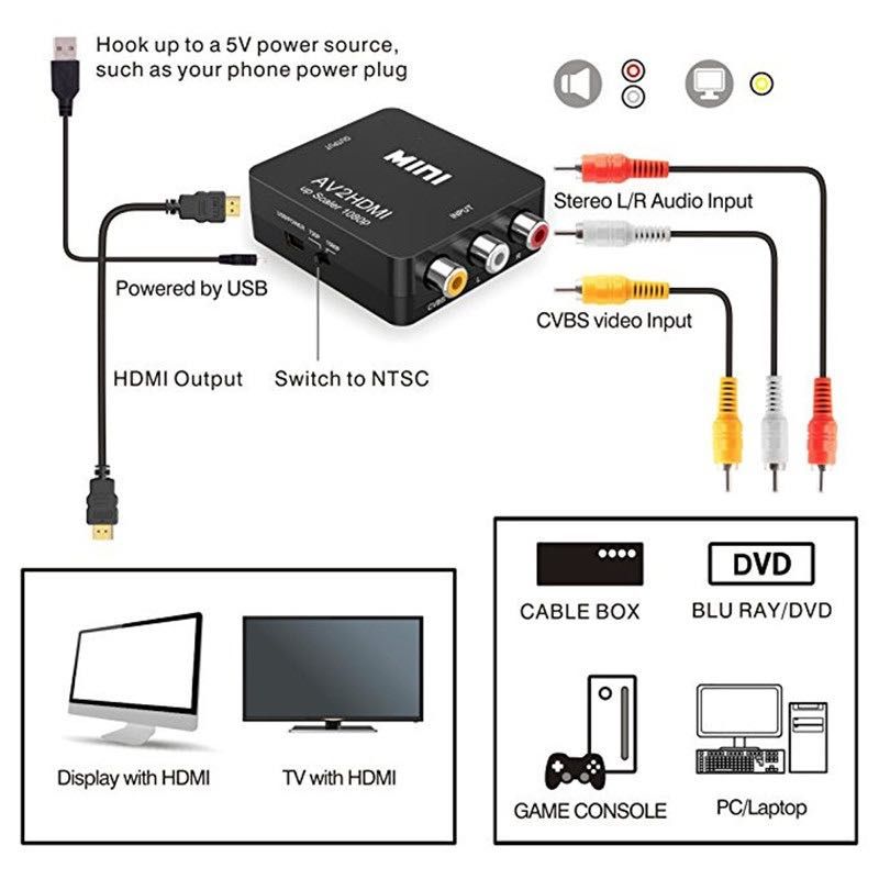Adaptor convertor audio video, analog - digital, AV 3RCA - HDMI cod 54