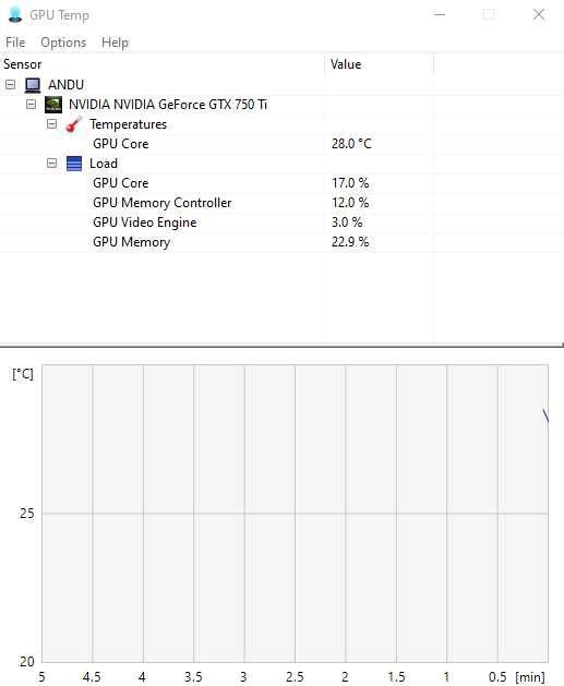 Nvidia GeForce gtx 750ti