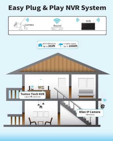 WiFi IP система за видеонаблюдение Tonton, охранителна камера