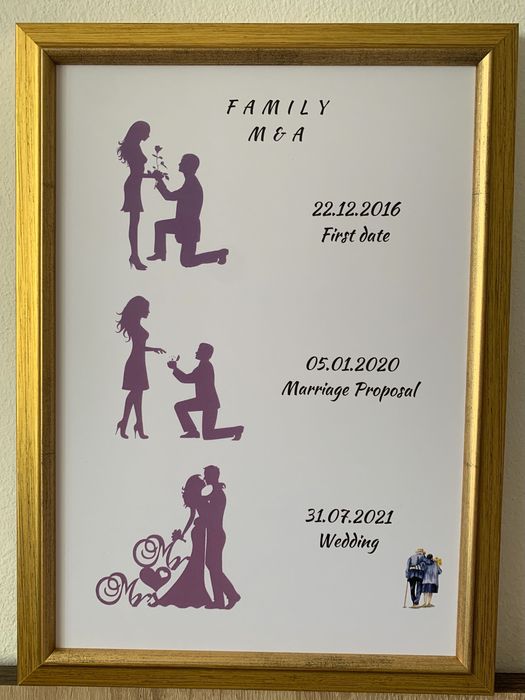 Tabloul familiei