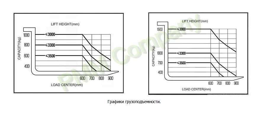 Штабелер электрический 1,5 т 1,6 м TOR IWS10S-1600 (сопровождаемый)