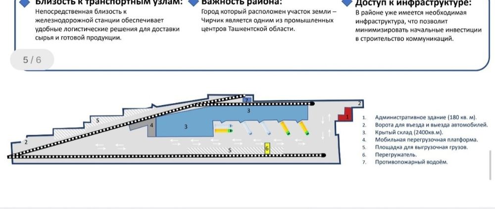 Прадажа база ветка.