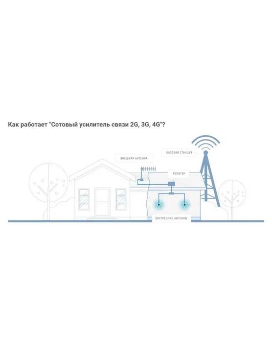Усилитель сотового сигнала 3G и 4G LTE
