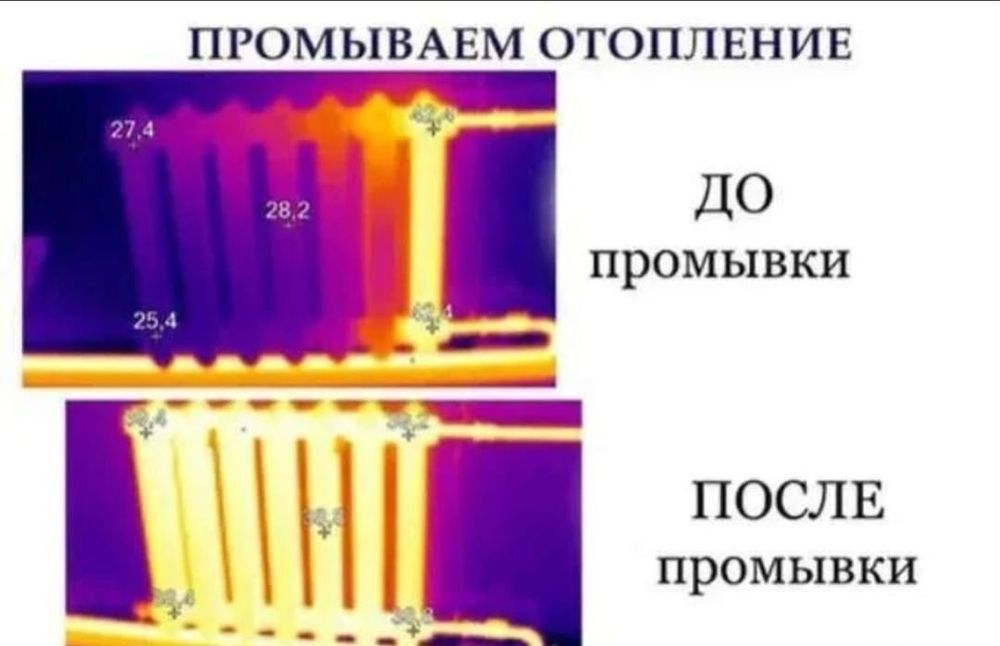 Промывка чистка систем отопления.
