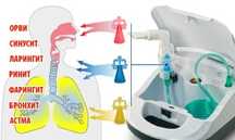 Небулайзер Little Doctor LD-210C