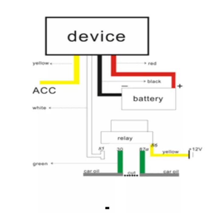 GPS Тракер за кола, автомобил бус камион GPS tracker проследяване