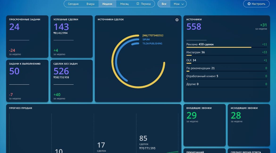 Официальные партнёри AmoCrm и Bitrix24‼️ Настройка и Внедрение CRM