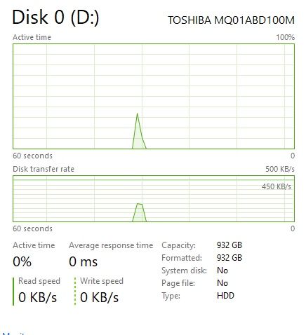 Laptop Gaming Medion Erazer 15.6”