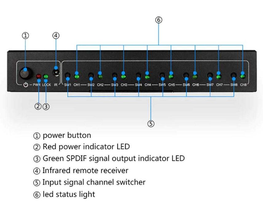 X3/4/5/8 SPDIF TOSLINK Splitter Оптичен Сплитер Switcher DTSDolbyLPCM2