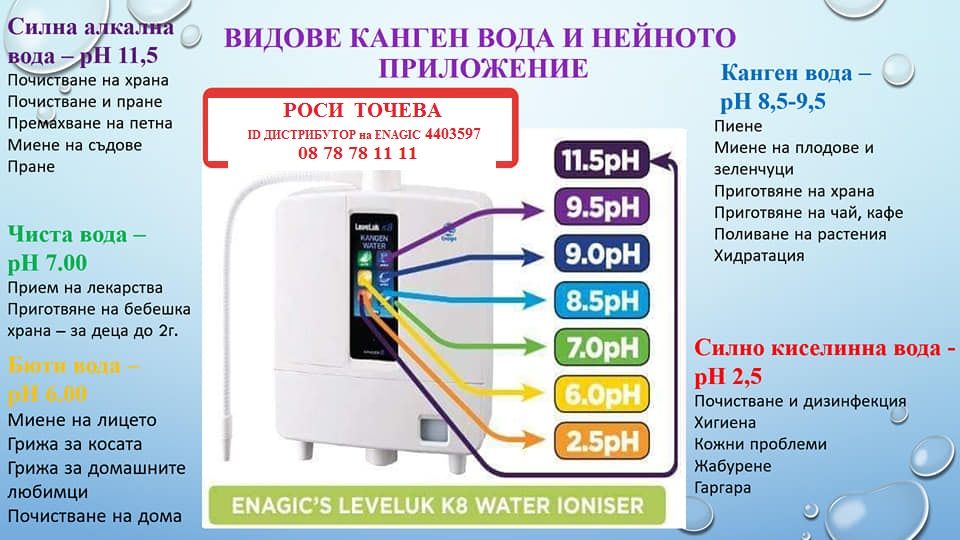 KanGen, Японски   йонизатори за водородна вода