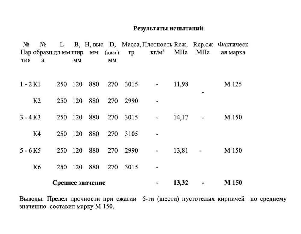 Кирпич полуторный и одинарный