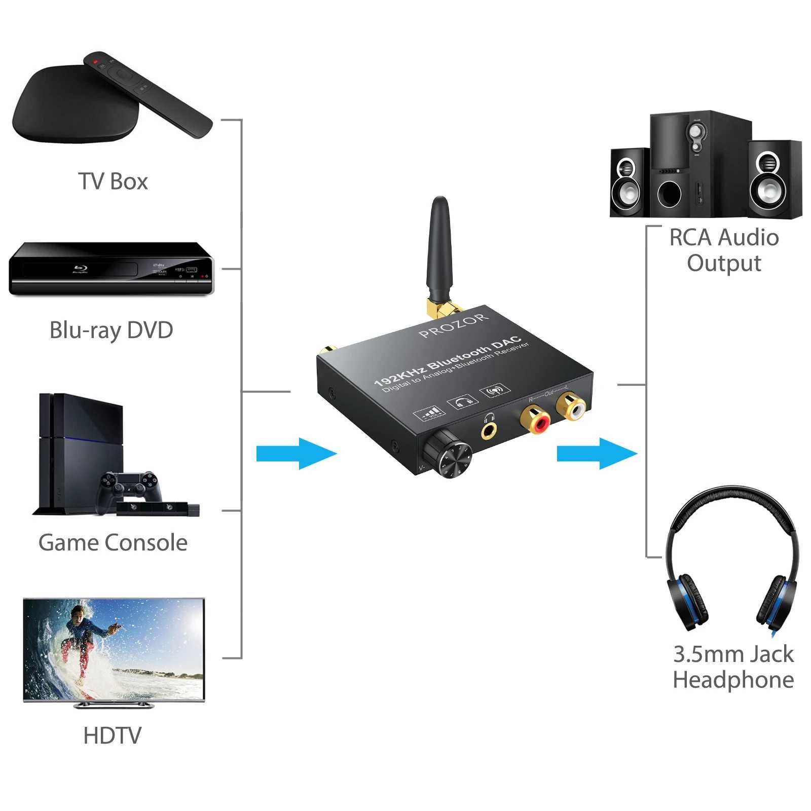 Цифров към аналогов аудио конвертор 192Khz Bluetooth DAC + Гаранция