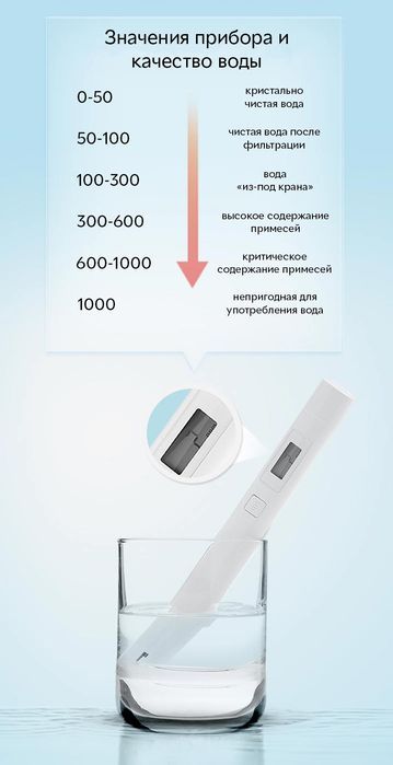Тестер качества воды, анализ воды Xiaomi Mi TDS Pen, качество воды