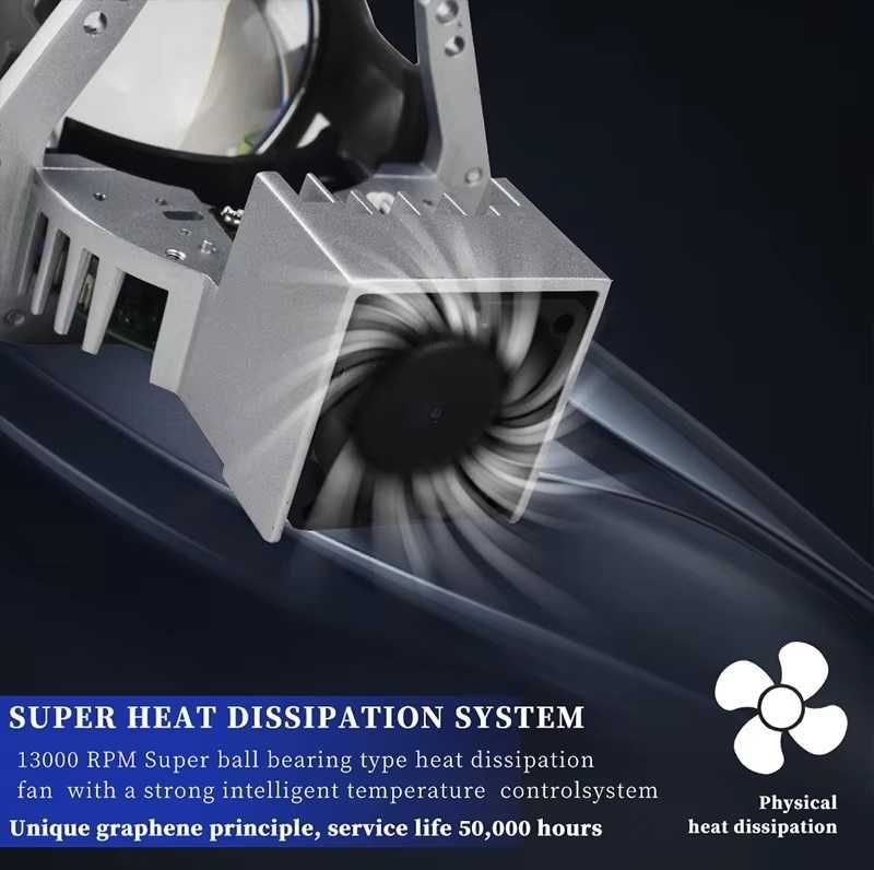 Bi-LED лупи за вграждане ,3 инча, 120W, 2бр