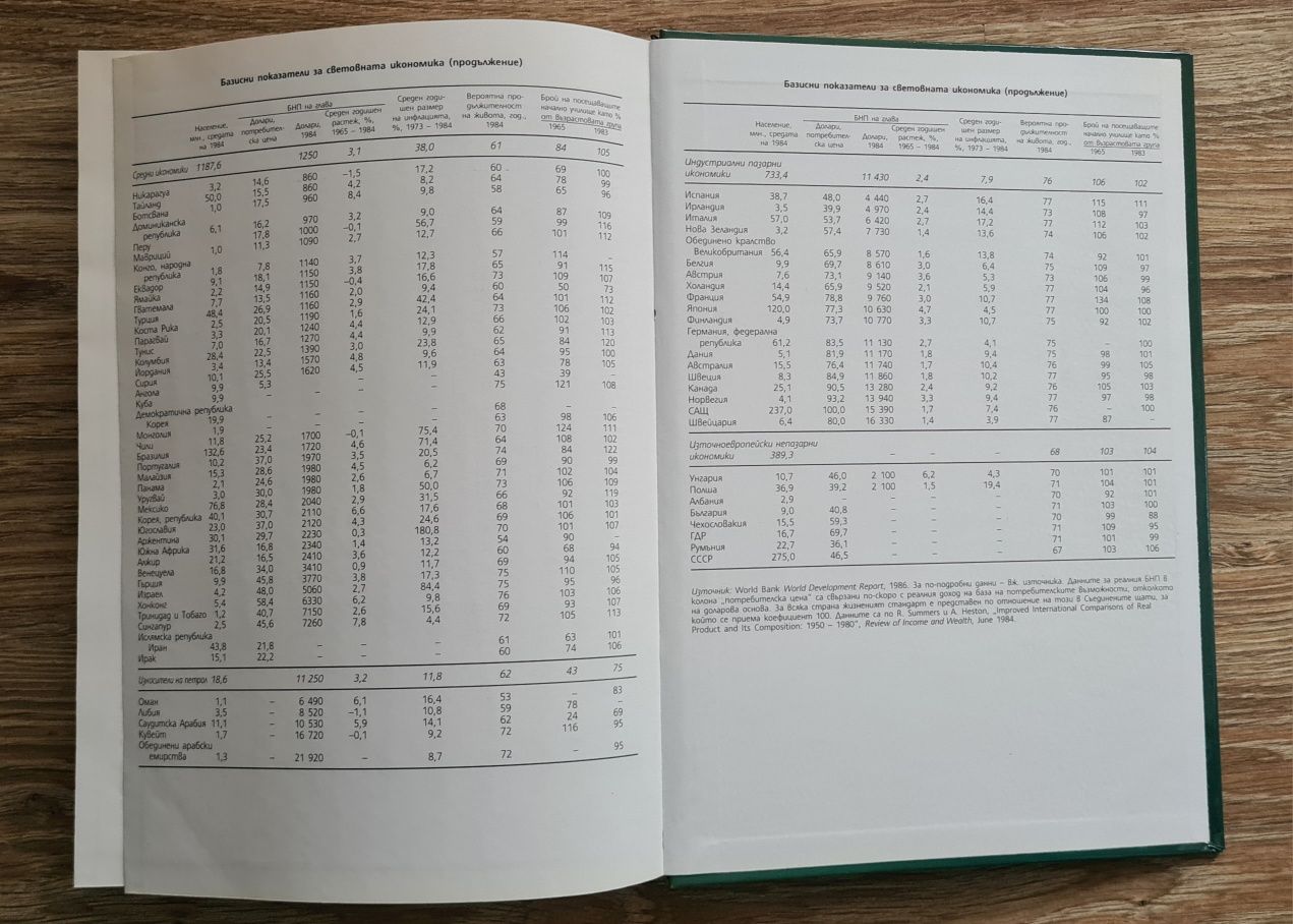 Икономика. Основи на микро- и макроикономиката 1997 година