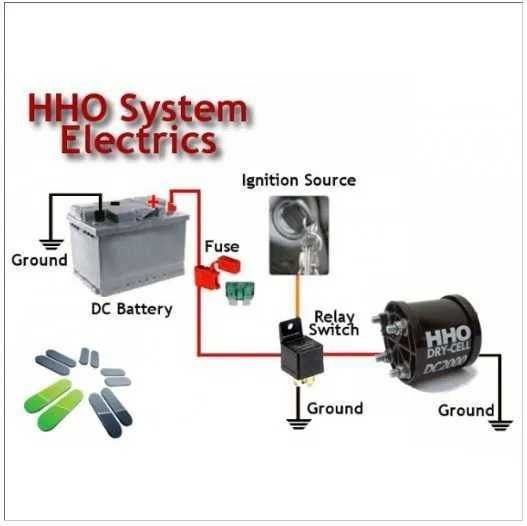 Kit complet generator Hidrogen HHO pentru autoturisme