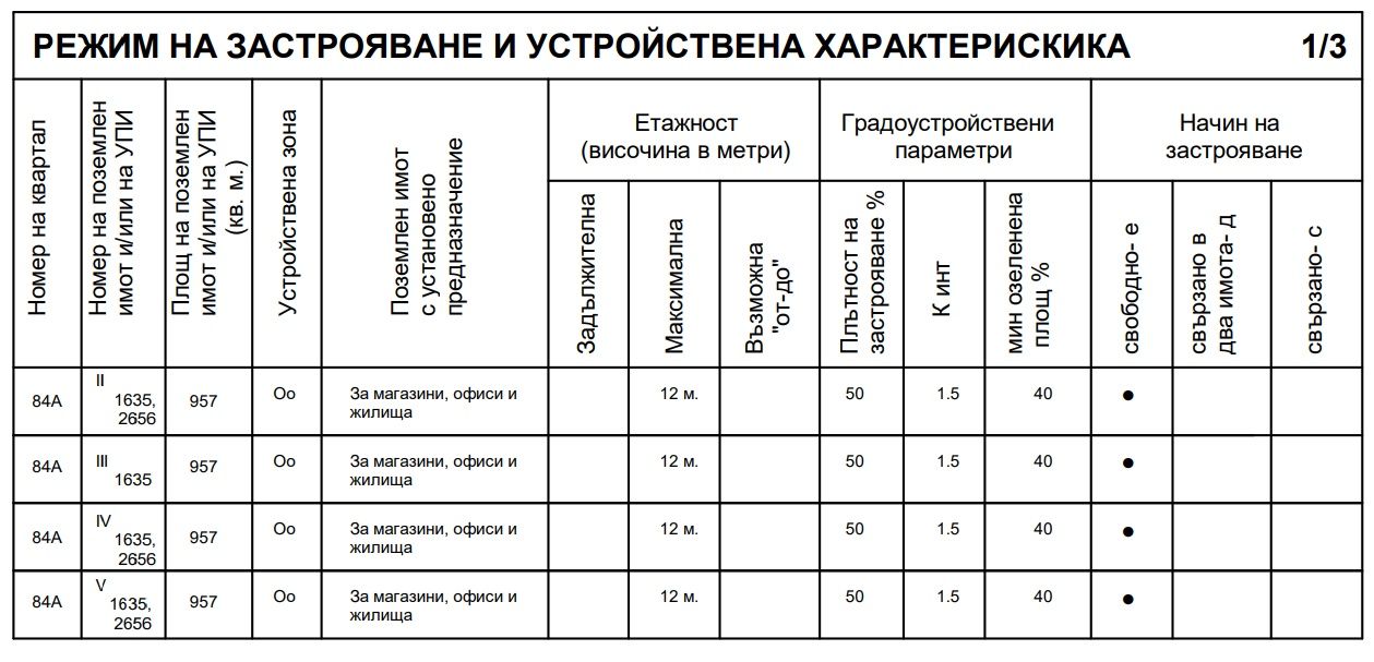 Продава се Парцел в с. Волуяк, Област София-град - 957 кв.м за 1 €/кв.м - Снимка #1