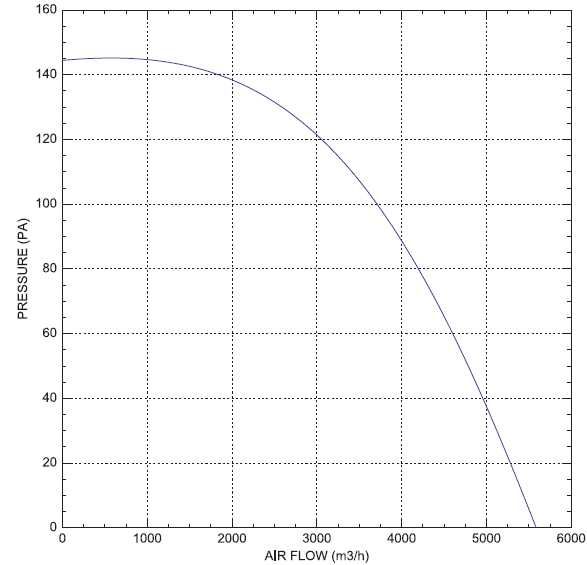 Вентилатор ф450, дебит 5600 m3/h, квадратен фланец