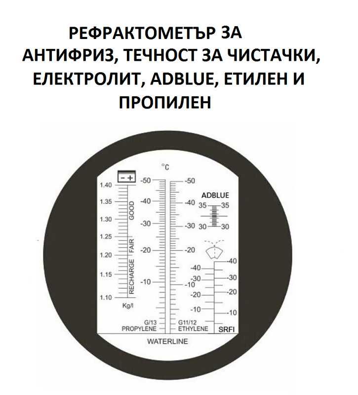 Рефрактометър 5в1  Електролит, Антифриз, AdBlue, 20200003