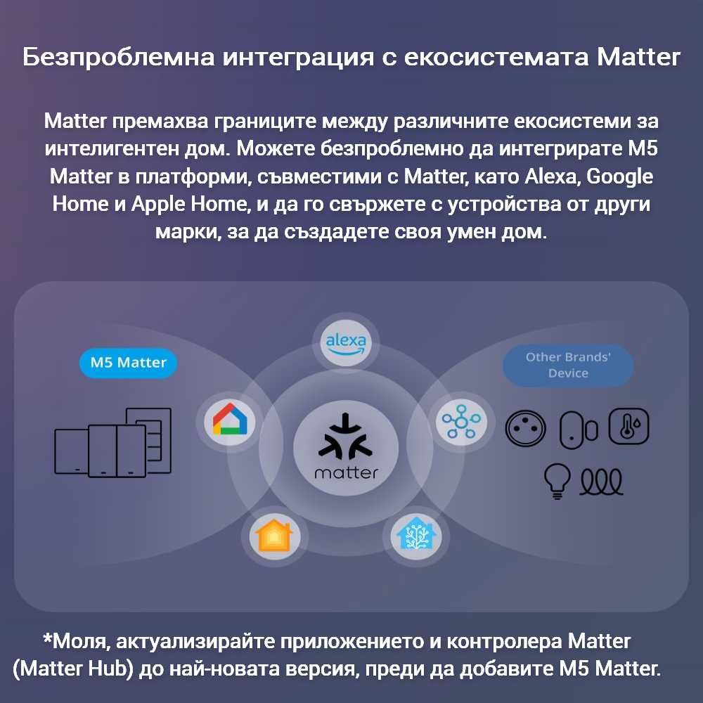 SONOFF SwitchMan M5-86 Matter - Интелигентен стенен превключвател