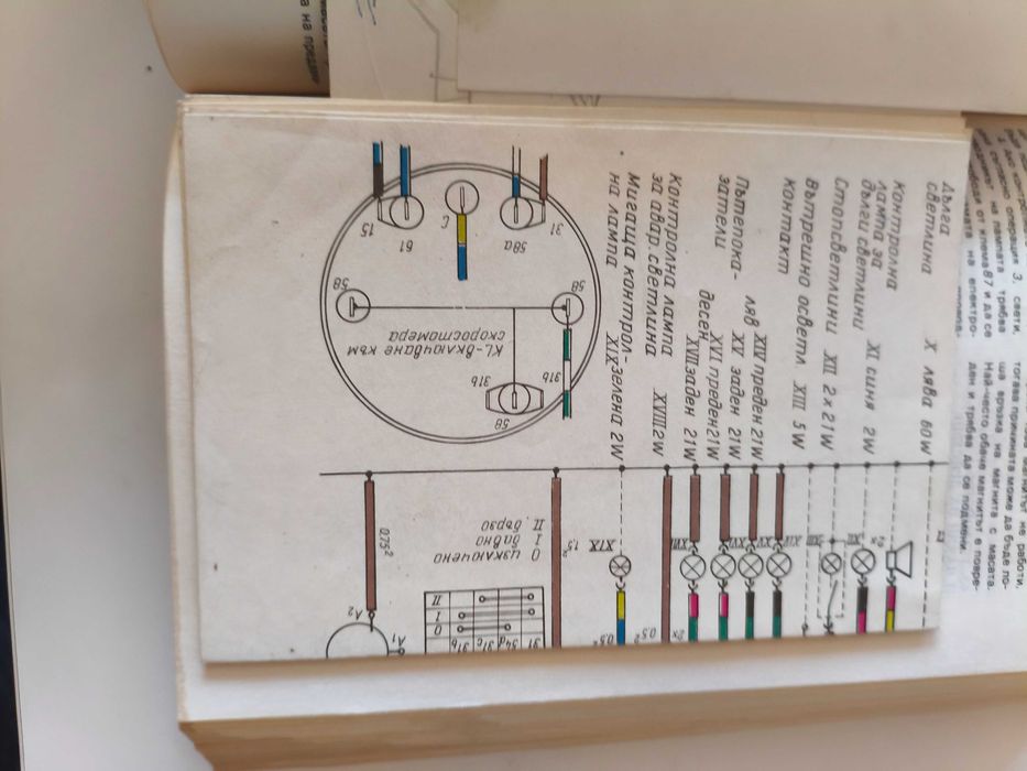 Ръководство за ремонт на трабант