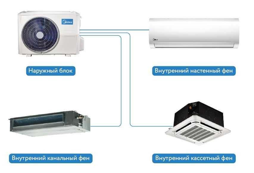 Мульти зональная система Кондиционирования MIdea Multi split Inverter