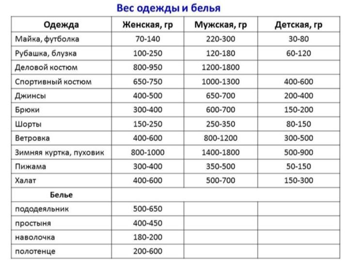 Ремонт стиральных машин в Рудном