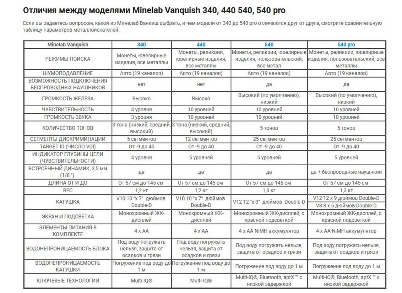 Металлоискатель Vanquish 440