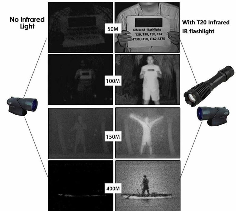 Lanterna Night Vision Infrarosu IR 940nm 850nm cu zoom. Noua.!