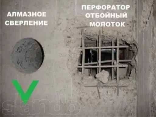 Алмазная калонка  резка алмазный бур бетон кесиш бетон бузиш