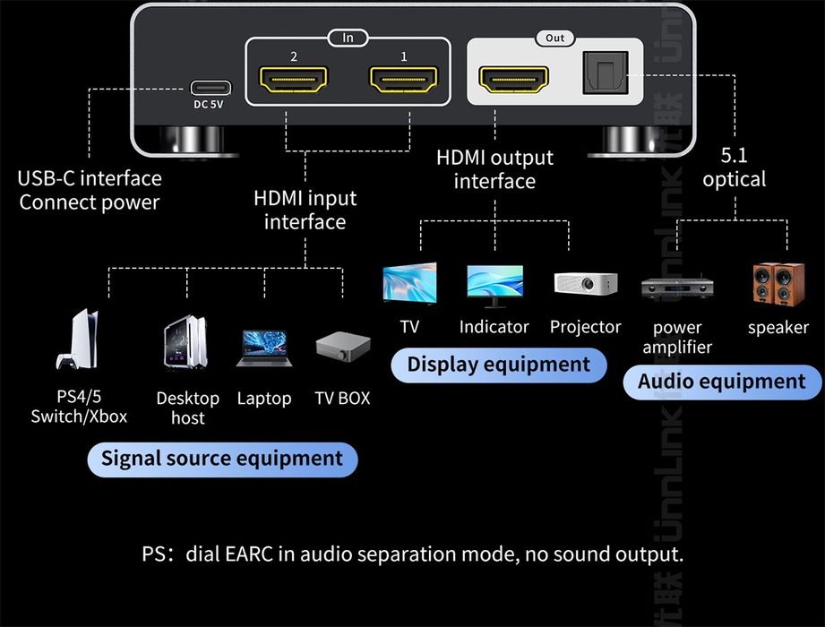 Hdmi ARC audio extractor 4K, 120Hz