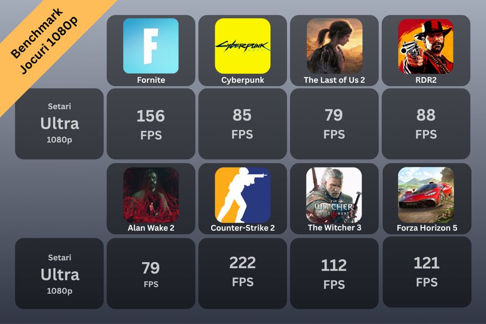PC Gaming RTX 3070 + Ryzen 5 5600G + 32GB RAM