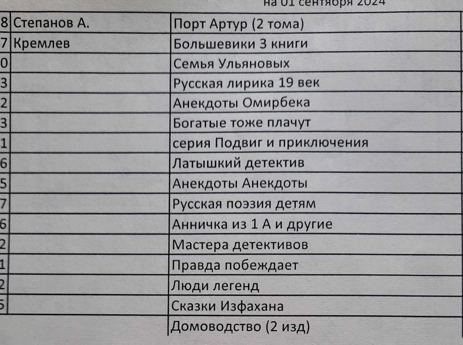 художественная литература (продолжение 1)